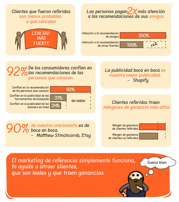 Ofrece descuentos adicionales en la suscripción a cambio de referidos que se suscriban.